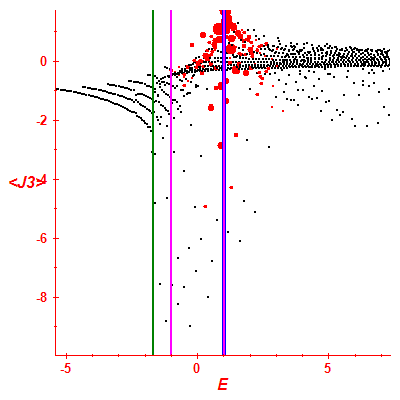 Peres lattice <J3>